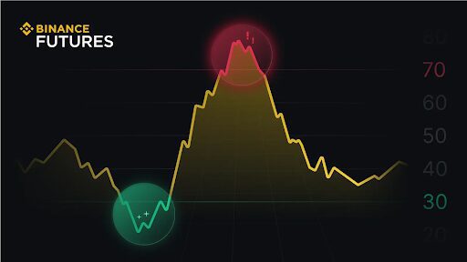 Binance Trading Signals