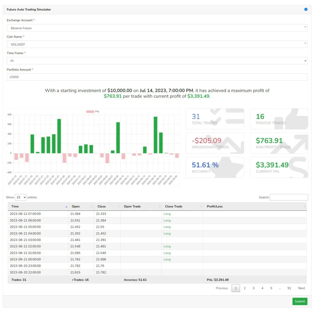 ai crypto trading bots