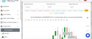 Bearish Crypto Trading Indicators