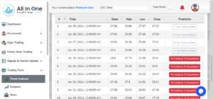 Margin Trading in Cryptocurrency